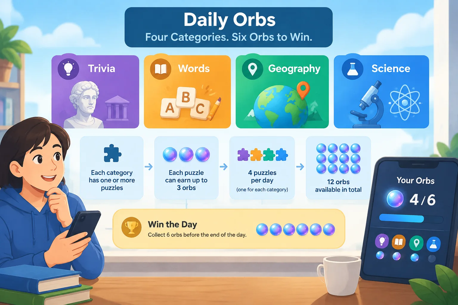 Visual representation of the Daily Orbs orb collection system