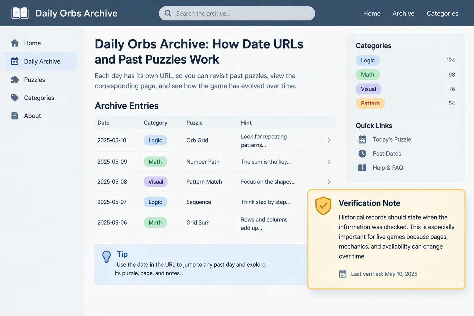 Wiki archive page layout with dates, category labels, hints, and verification notes