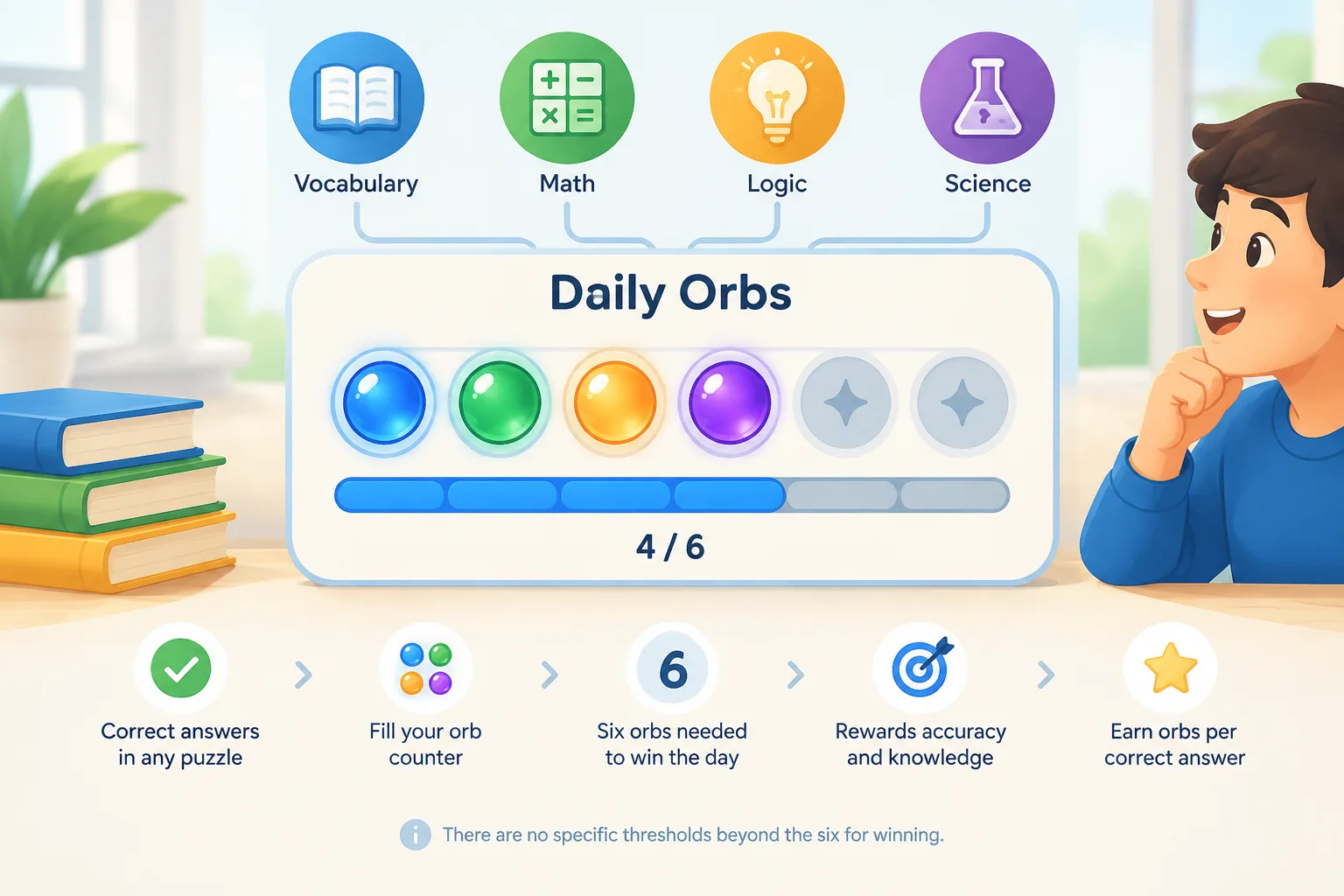 Orb progress bar in Daily Orbs showing collection toward six orbs